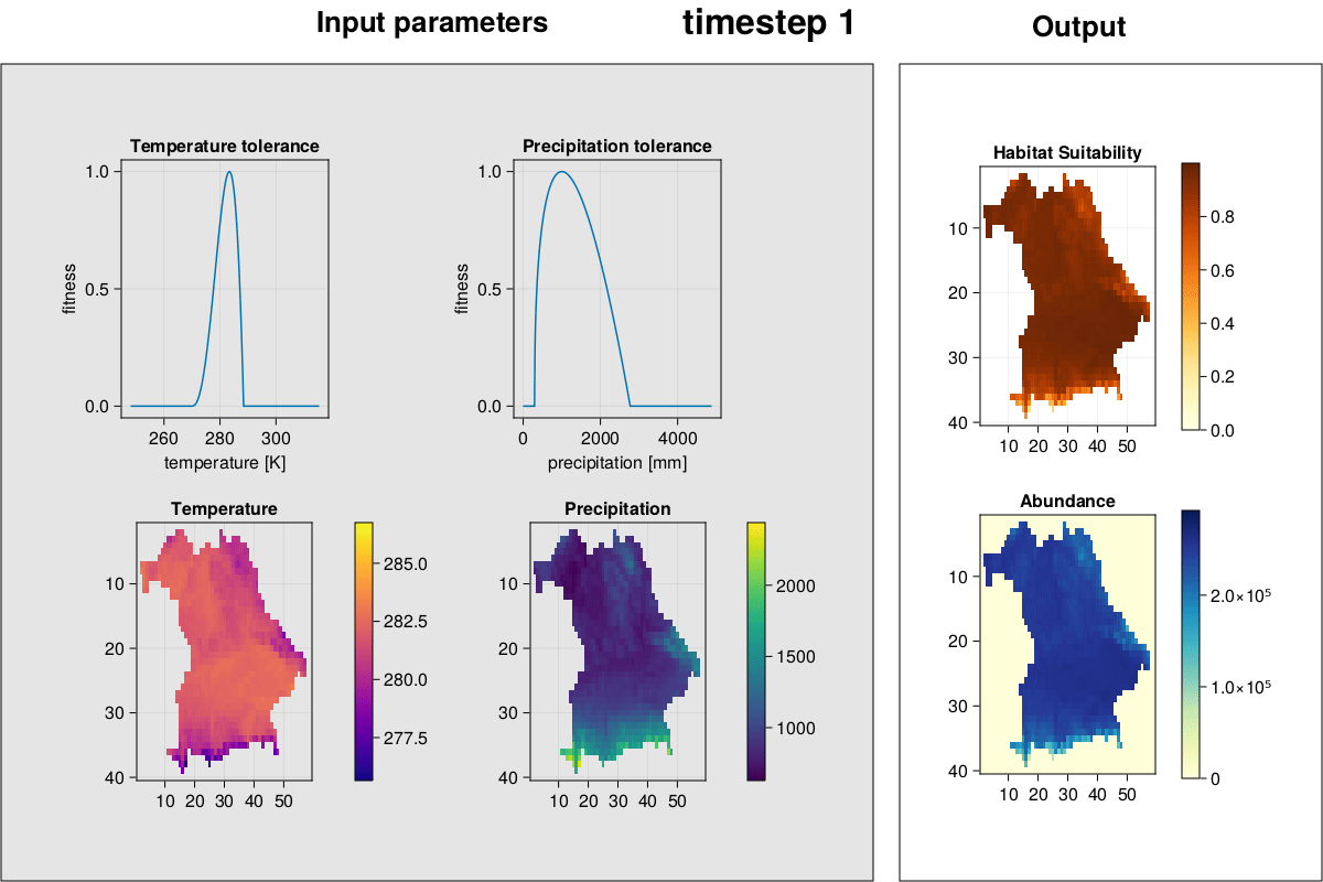 Gif of input and output plots