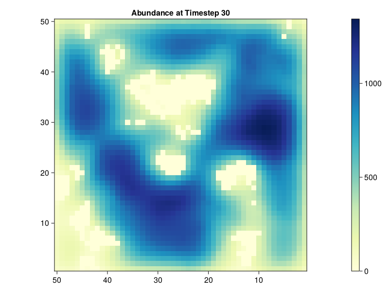 Abundance plot in a static landscape.
